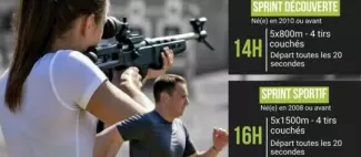 GT Biathlon Run