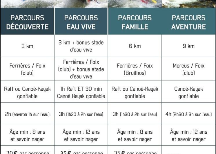 Informations parcours rafting