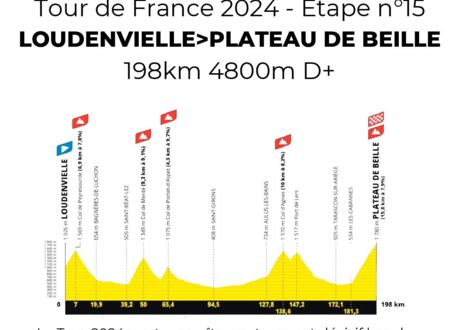 Tour de France 2024 - Etape n°15 