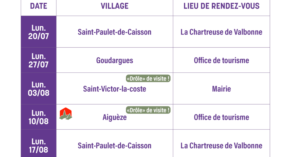 Les visites patrimoine : Saint-Victor-la-Coste_Saint-Victor-la-Coste