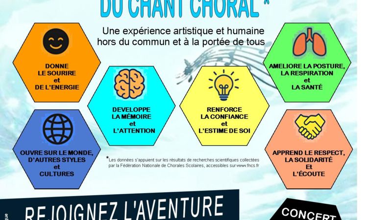 Chant choral avec Changer d'Airs - début de saison 2026/2027