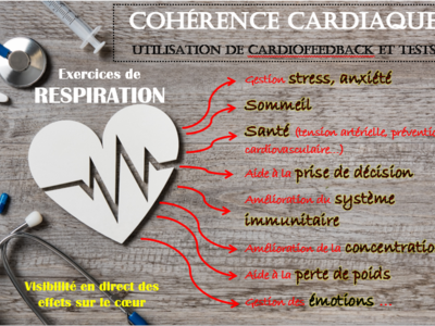 SportBienEtre-Cohérence cardiaque