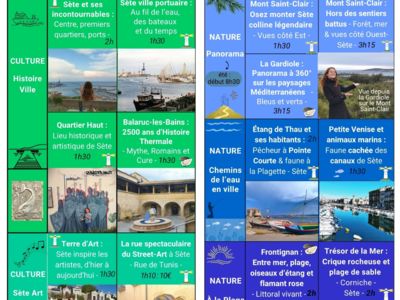 tableau-des-visites-culture-et-nature-proposées-par-Divers-Uni-Vers