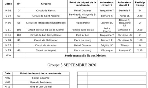 Randonnées des Korriganed bro Goareg