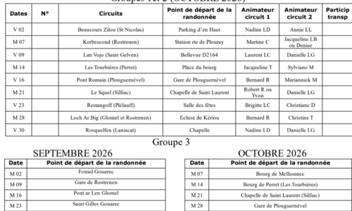 Randonnées des Korriganed Bro Goareg
